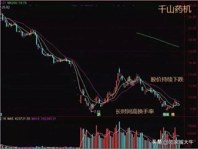 操盘手感悟牢记这个换手率铁律炒股一辈子都不愁没肉吃