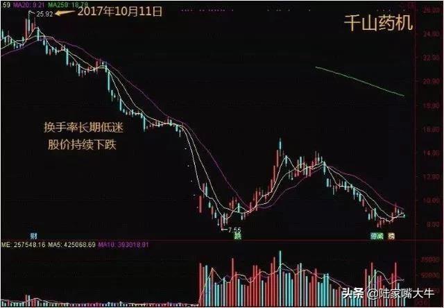 操盘手感悟牢记这个换手率铁律炒股一辈子都不愁没肉吃