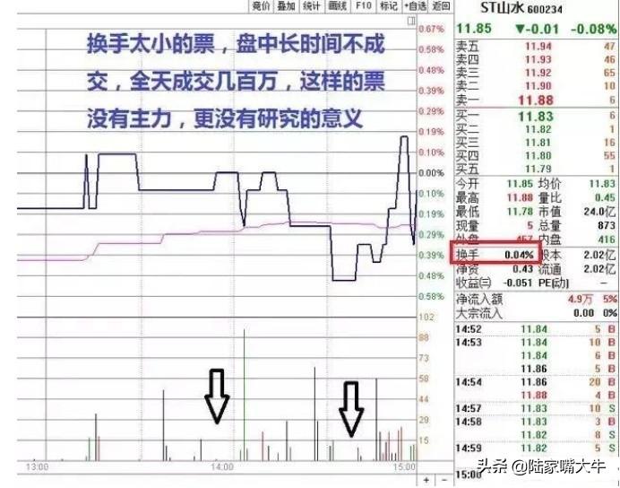 操盘手感悟牢记这个换手率铁律炒股一辈子都不愁没肉吃