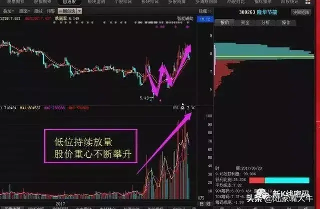 量价关系带量突破跟进