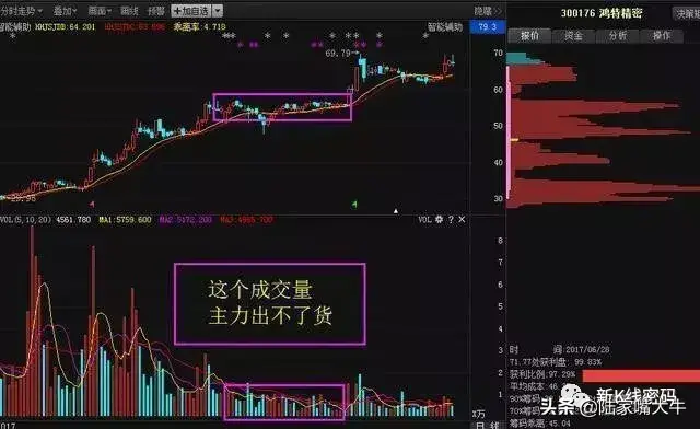 量价关系带量突破跟进