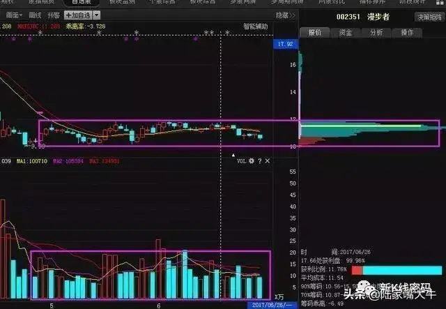 量价关系带量突破跟进