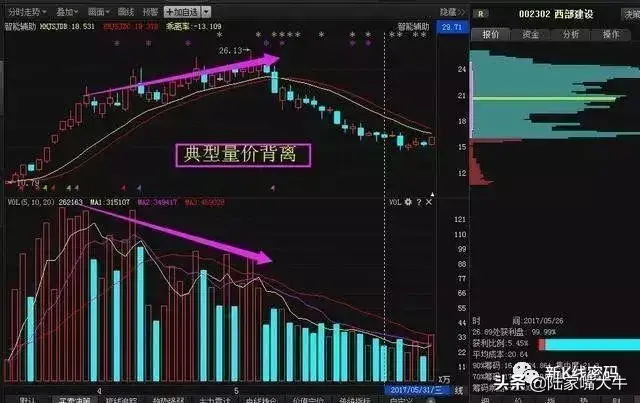 量价关系带量突破跟进