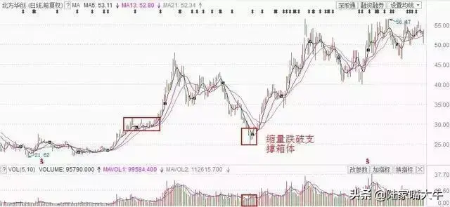 超跌抢反弹操作战法关键有两步实战图解