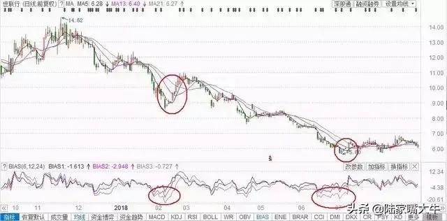 超跌抢反弹操作战法关键有两步实战图解
