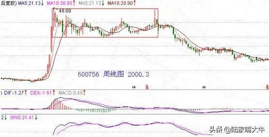 股市上升矩形形态和逃顶形态矩形顶请牢记