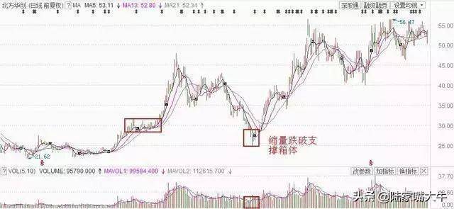 股民学堂超跌抢反弹操作战法关键有两步实战图解