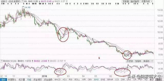 股民学堂超跌抢反弹操作战法关键有两步实战图解