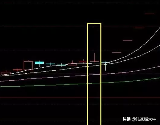 大浪淘沙K线的形态股价将在短期内直线的上涨产生买点