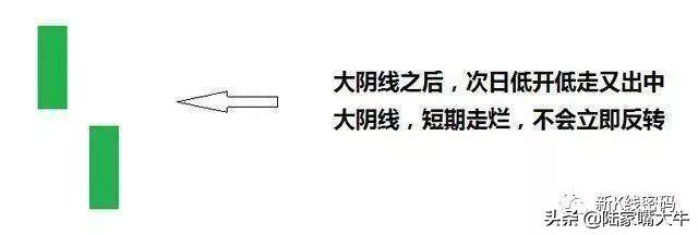 用谈恋爱的方式来分析大阴线以及如何才能正确判断趋势？