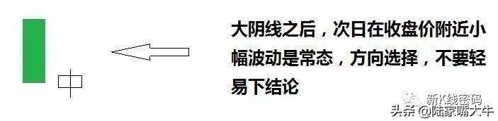 用谈恋爱的方式来分析大阴线以及如何才能正确判断趋势？