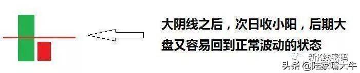 用谈恋爱的方式来分析大阴线以及如何才能正确判断趋势？