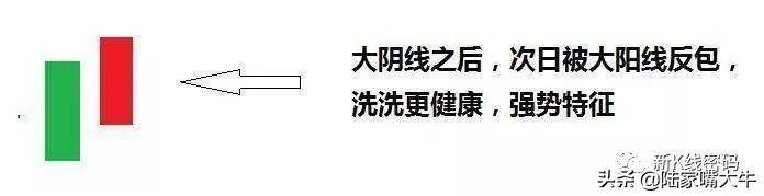 用谈恋爱的方式来分析大阴线以及如何才能正确判断趋势？