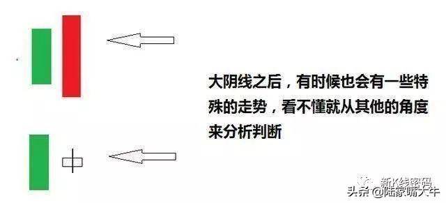 用谈恋爱的方式来分析大阴线以及如何才能正确判断趋势？