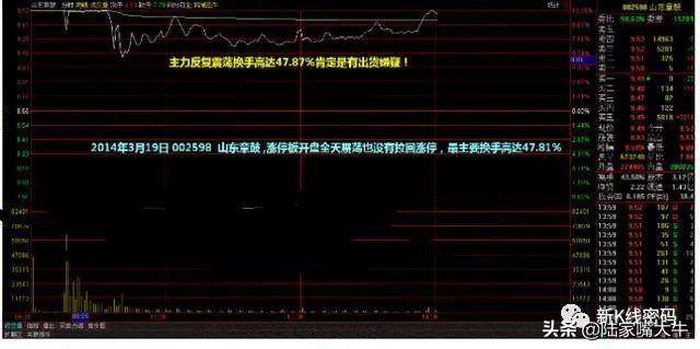 分时图换手率看涨停板意义