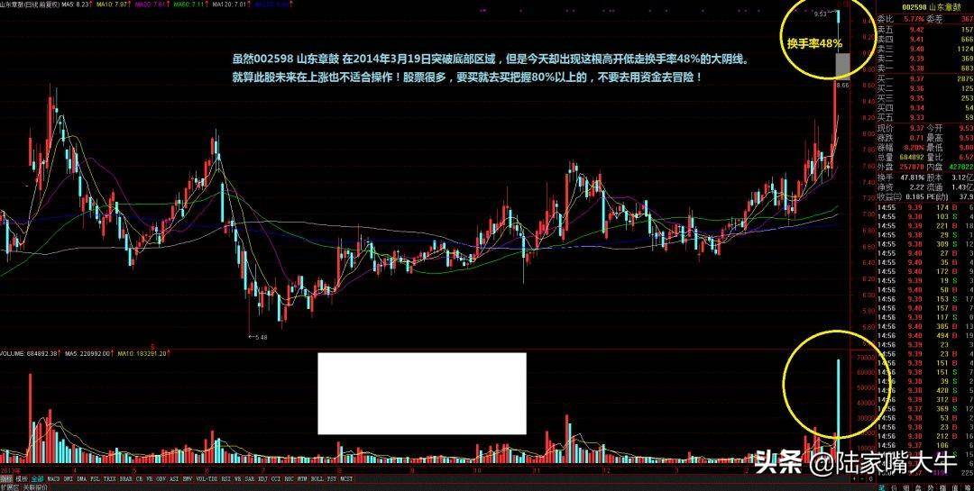 分时图换手率看涨停板意义