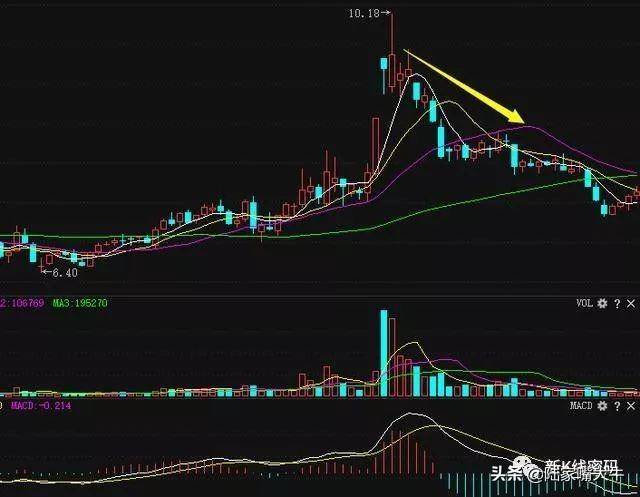 分时图换手率看涨停板意义