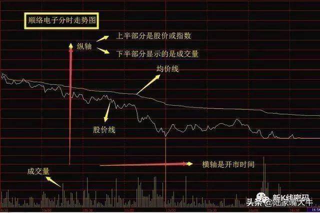 对于做短线的股民来说看分时图究竟有什么技巧呢