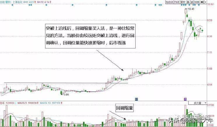 图解三种经典加仓技巧成功率很高