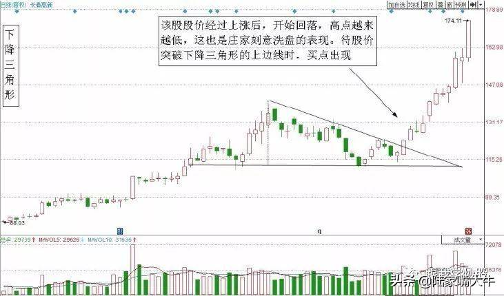 图解三种经典加仓技巧成功率很高