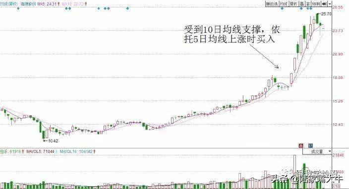 图解两种经典均线的短线交易系统赶紧收藏！