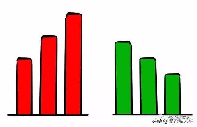 如何通过分时量来判断后市的涨跌