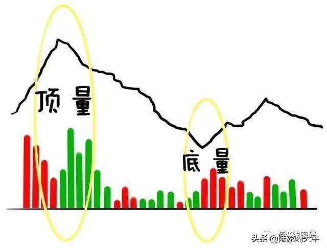 如何通过分时量来判断后市的涨跌