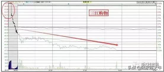 什么时候买卖什么位置买卖