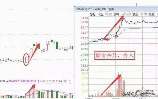 什么时候买卖什么位置买卖