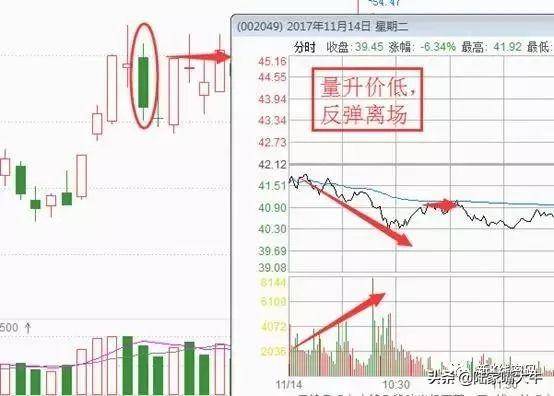 什么时候买卖什么位置买卖
