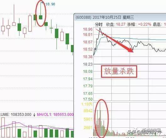 什么时候买卖什么位置买卖