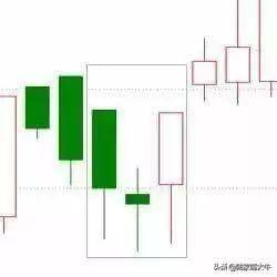k线上涨的19种形态图把握买入参考位和止损参考位
