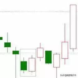 k线上涨的19种形态图把握买入参考位和止损参考位