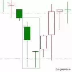 k线上涨的19种形态图把握买入参考位和止损参考位