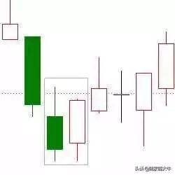 k线上涨的19种形态图把握买入参考位和止损参考位