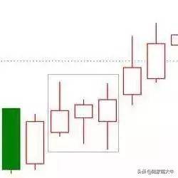 k线上涨的19种形态图把握买入参考位和止损参考位