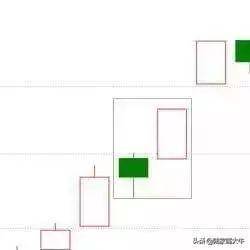 k线上涨的19种形态图把握买入参考位和止损参考位
