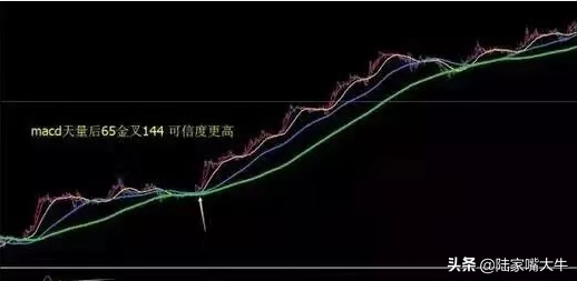 分享一个高手的均线交易系统和心得