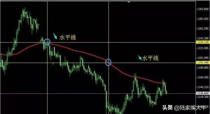 一套从失败和亏损中走出来的交易系统