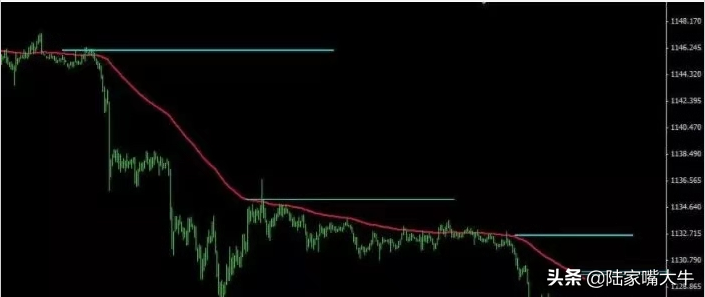 一套从失败和亏损中走出来的交易系统