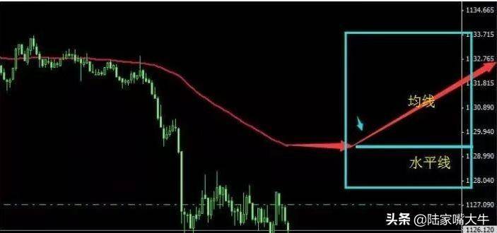 一套从失败和亏损中走出来的交易系统