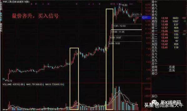 成交量变化七阶段