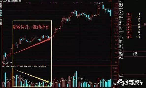 成交量变化七阶段
