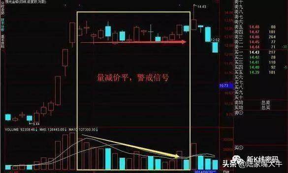 成交量变化七阶段