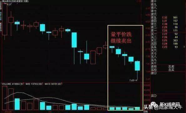 成交量变化七阶段