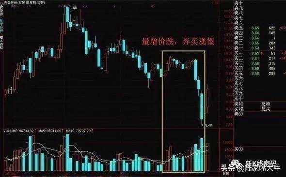 成交量变化七阶段