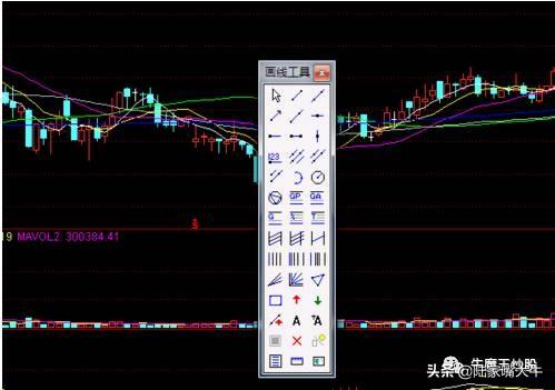 这招真的很奇妙股市神秘色彩线黄金分割线赶紧学会来试试！