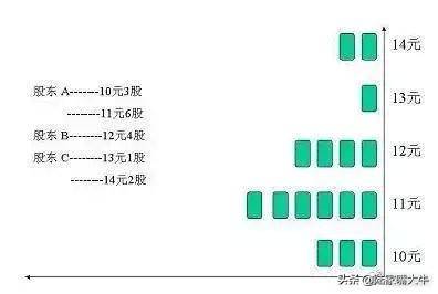这是我见过很赚钱的炒股方法利用筹码分布找主力持仓成本