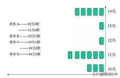 这是我见过很赚钱的炒股方法利用筹码分布找主力持仓成本