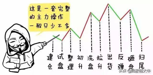 这是我见过很赚钱的炒股方法利用筹码分布找主力持仓成本